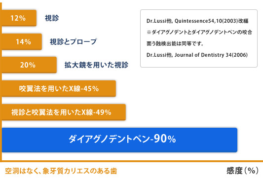 ���ꥨ��������˸���Ψ90��Ȥ����⤤��Ψ��ȯ�����뤳�Ȥ��Ǥ��ޤ�